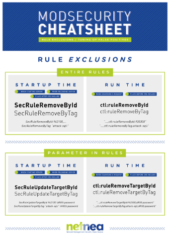 ModSecurity Cheatsheet Thumbnail