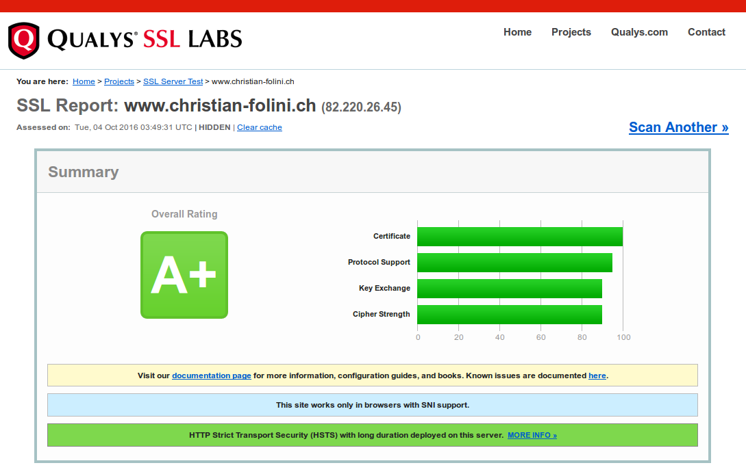 Screenshot: SSLLabs