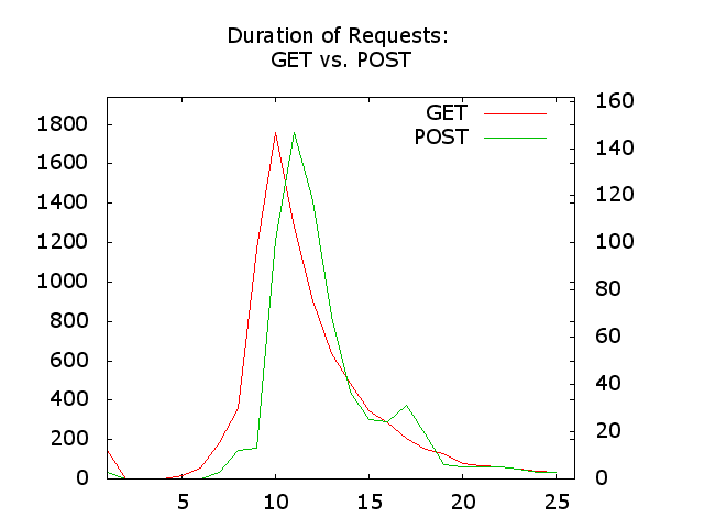 Graph: Gnuplot mit  PNG Terminal