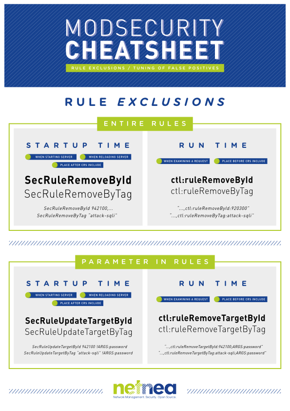 Rule Exclusion CheatSheet